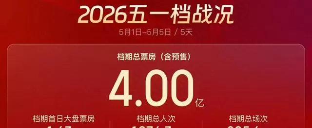 五一档票房破4亿元，十部新片多元集结：革命史诗、港式警匪、温情喜剧与修复经典同台共振 - 现场图