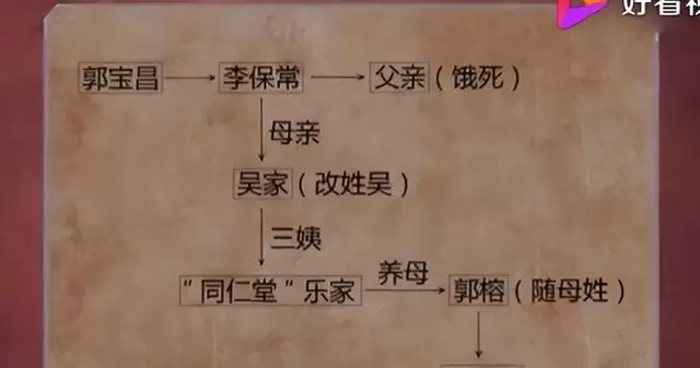 郭宝昌《大宅门》创作史：三焚手稿六十载终成国产剧标杆 - 现场图